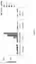 Fig. 12 - COMPOSITIONS AND METHODS FOR TREATING ANTIBODY RESISTANCE