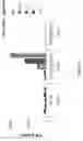 Fig. 13 - COMPOSITIONS AND METHODS FOR TREATING ANTIBODY RESISTANCE