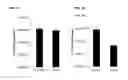 Fig. 04 - MESENCHYMAL STROMAL CELLS FOR TREATING SEPSIS