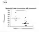 Fig. 10 - MESENCHYMAL STROMAL CELLS FOR TREATING SEPSIS
