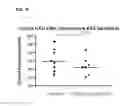 Fig. 11 - MESENCHYMAL STROMAL CELLS FOR TREATING SEPSIS