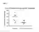 Fig. 12 - MESENCHYMAL STROMAL CELLS FOR TREATING SEPSIS