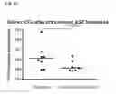 Fig. 13 - MESENCHYMAL STROMAL CELLS FOR TREATING SEPSIS