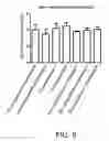 Fig. 10 - Method for improving mitochondria and method for promoting cell division of stem cell