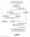 Fig. 07 - Medicinal composition of extract of seed of emblica officinalis and method of preparing the same