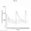 Fig. 22 - Dosing regimens for echinocandin class compounds
