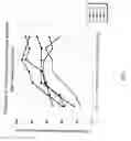 Fig. 08 - Method of treating dyspnea associated with acute heart failure