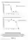 Fig. 06 - Methods, Compounds and Compositions for Treatment of Influenza and Parainfluenza Patients
