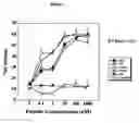 Fig. 02 - Peptide analogs capable of enhancing stimulation of a glioma-specific CTL response