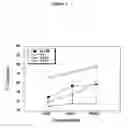 Fig. 03 - Peptide analogs capable of enhancing stimulation of a glioma-specific CTL response