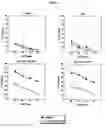 Fig. 06 - Peptide analogs capable of enhancing stimulation of a glioma-specific CTL response