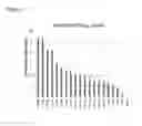 Fig. 03 - Cell lines for virus production and methods of use