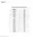 Fig. 05 - Cell lines for virus production and methods of use
