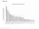 Fig. 06 - Cell lines for virus production and methods of use