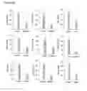 Fig. 12 - Cell lines for virus production and methods of use