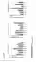 Fig. 15 - Cell lines for virus production and methods of use