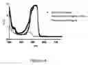 Fig. 08 - BIOPHOTONIC MATERIALS AND USES THEREOF