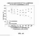 Fig. 06 - Compound of glycosaminoglycan and its fabrication method as well as application