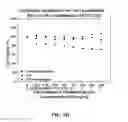 Fig. 07 - Compound of glycosaminoglycan and its fabrication method as well as application