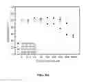 Fig. 09 - Compound of glycosaminoglycan and its fabrication method as well as application