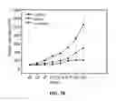 Fig. 12 - Compound of glycosaminoglycan and its fabrication method as well as application
