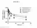 Fig. 02 - TARGETED CONJUGATES AND PARTICLES AND FORMULATIONS THEREOF
