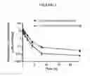 Fig. 03 - TARGETED CONJUGATES AND PARTICLES AND FORMULATIONS THEREOF