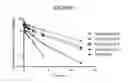 Fig. 04 - TARGETED CONJUGATES AND PARTICLES AND FORMULATIONS THEREOF