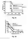 Fig. 09 - Targeted interferons demonstrate potent apoptotic and anti-tumor activities