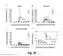 Fig. 33 - Targeted interferons demonstrate potent apoptotic and anti-tumor activities