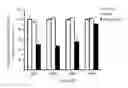 Fig. 25 - Methods for treating cancer with EGFR nanobodies linked to DR5 binding moieties