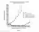 Fig. 13 - Disulfur bridge linkers for conjugation of a cell-binding molecule