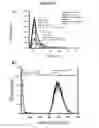 Fig. 11 - Phosphorescent nanoparticles and their uses in biosensing and bioimaging