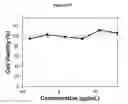 Fig. 16 - Phosphorescent nanoparticles and their uses in biosensing and bioimaging