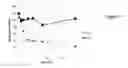 Fig. 03 - DRY DERMAL FILLER COMPOSITIONS AND METHODS OF RECONSTITUTION