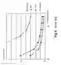 Fig. 04 - Method and assembly for the generation of signal shapes for healing wounds by electro-stimulation