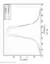 Fig. 28 - System and methods of photon-based radiotherapy and radiosurgery delivery