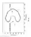 Fig. 42 - System and methods of photon-based radiotherapy and radiosurgery delivery