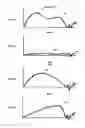 Fig. 06 - SYSTEMS AND METHODS FOR FITTING GOLF EQUIPMENT