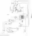 Fig. 09 - Integrated chemical process