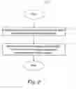 Fig. 03 - Injection molding flow control apparatus and method