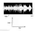 Fig. 01 - Revolved Waveform Shell Generation Method