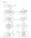 Fig. 12 - METHOD OF CONTROLLING A DIGITAL PRINTER WITH FAILURE COMPENSATION