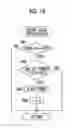 Fig. 12 - Vehicle height adjustment system