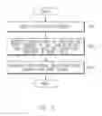 Fig. 06 - Apparatus and method for controlling low voltage direct current converter for eco-friendly vehicle