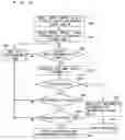 Fig. 06 - Power management device, power management system, and motor vehicle