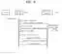 Fig. 07 - Mobile device system for remote starting and management of a vehicle