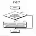 Fig. 07 - Vehicle control apparatus