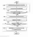 Fig. 01 - System and method of stabilizing combustion of hybrid electric vehicle