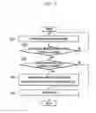 Fig. 06 - System and method of stabilizing combustion of hybrid electric vehicle